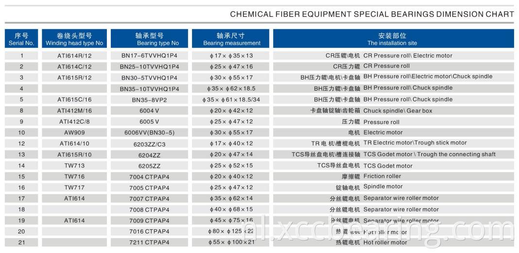 Chemical Fiber Bearings Dimension Chart